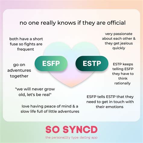 How Compatible Are Esfps And Estps Follow So Syncd To See The Next Pairings 💙 Mbti