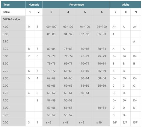 Gpa For Canadian Pa School Explained — Canadian Pa