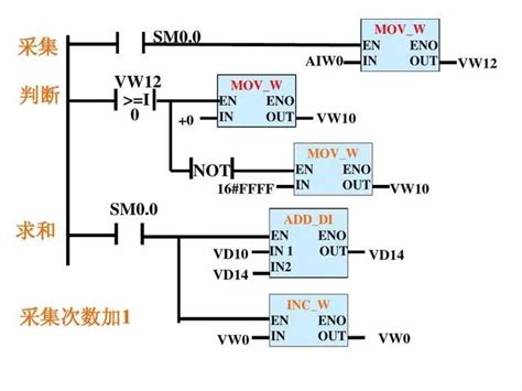 西门子smart Plc恒压供水梯形图plc经典编程实例——双恒压无塔供水 Csdn博客