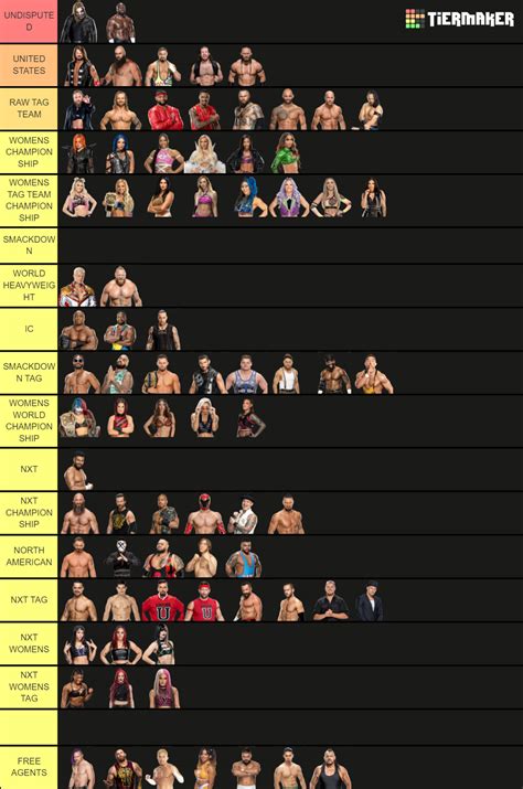 WWE Tier List (Community Rankings) - TierMaker