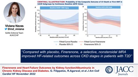 Jacc Journals On Twitter Rt Md Viviana More Evidence To Support The