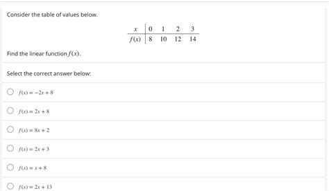 Answered Consider The Table Of Values Below 1 3… Bartleby