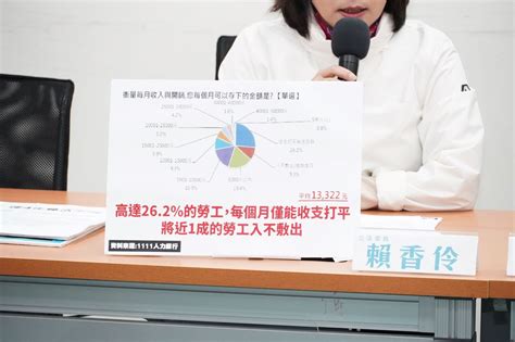 「最低工資法」一拖再拖民眾黨呼籲 明訂薪資調整指標 Woonews 哇新聞