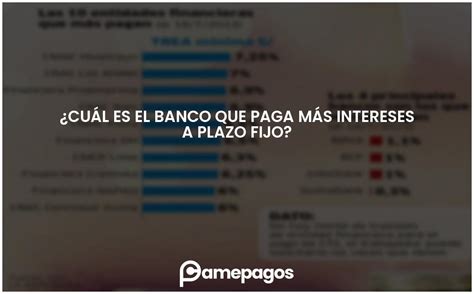 ¿cuál Es El Banco Que Paga Más Intereses A Plazo Fijo Actualizado 2025