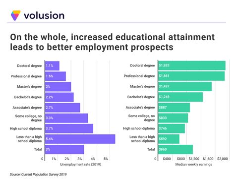 Here Are The 10 Highest Paying Jobs That Dont Require An Advanced