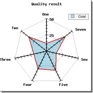 Excel Radar Chart Axis Scale Ponasa