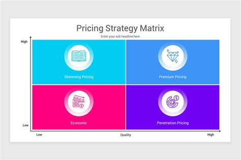 Pricing Strategy Matrix