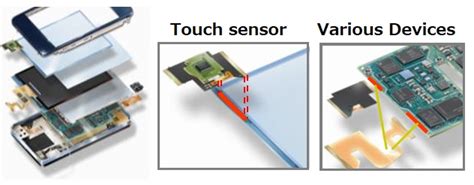 What Is Acf Anisotropic Conductive Film Its Usages How To Apply