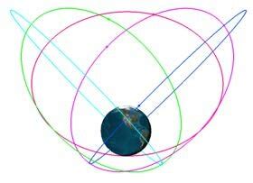 Typical Molniya Orbit[ibid] | Download Scientific Diagram