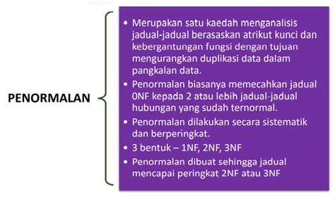 Laman Blog Sains Komputer Ting Semesra