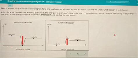 Solved Drawing The Reaction Energy Diagram Of A Catalyzed