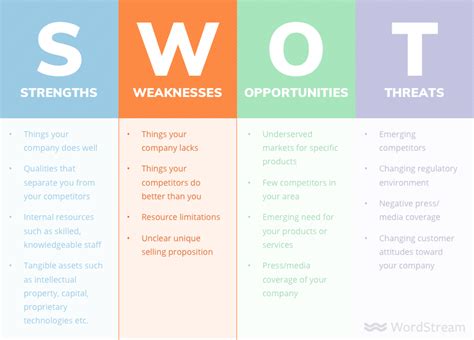 Personal SWOT Weaknesses Examples