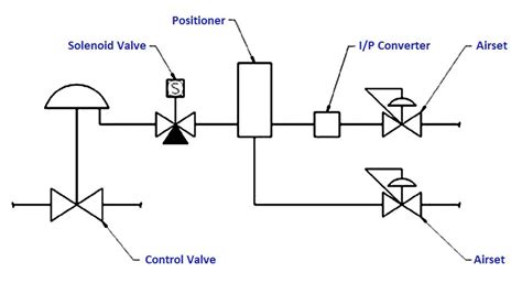 Schematic Wiring Diagram For Two Soleniods Schema Digital