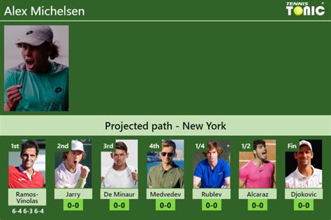 UPDATED R2 Prediction H2H Of Alex Michelsen S Draw Vs Jarry De