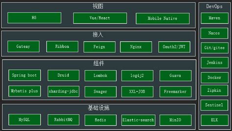 黑马学成在线 项目环境搭建 Csdn博客