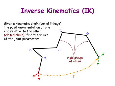 Ppt Inverse Kinematics Powerpoint Presentation Free Download Id