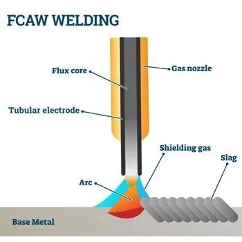 Main Types Of Welding Processes (with Diagrams) | atelier-yuwa.ciao.jp