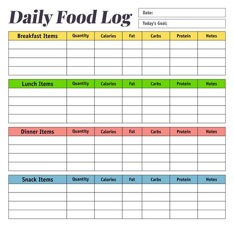 Sample Food Log Worksheets