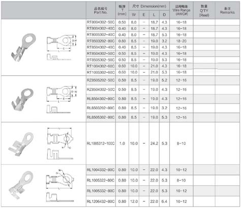 Ring Terminal Stud Size Chart Hooha Harness