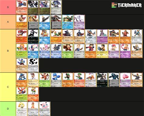 Ssbu Card Game Tier List Community Rankings Tiermaker