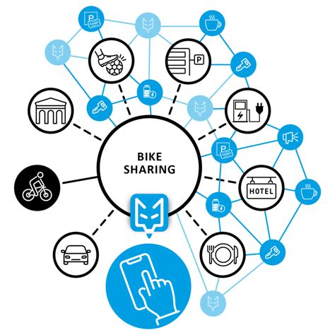 Smart Mobility Coyero E Mobility Of The Future