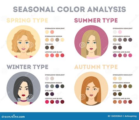 Analysis Seasonal Color Types Of Woman Face Hair Skin And Eyes Stock