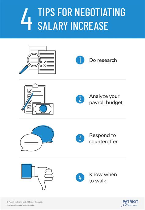 Negotiating Salary Increase With Potential Employees: 4 Tips