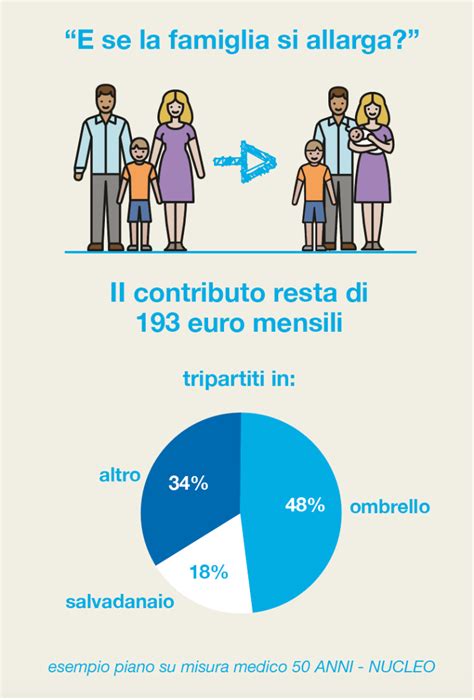 Cassa Galeno Assistenza E Sostegno Dai Medici Per I Medici Pacini