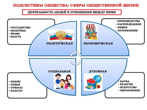 Общество как форма жизнедеятельности людей - презентация онлайн