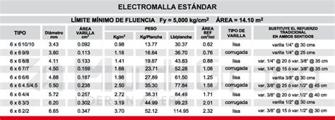 ELECTROMALLA PLANCHA MULTI