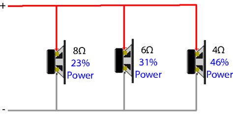 How Multiple Speakers Share Power Geoff The Grey Geek