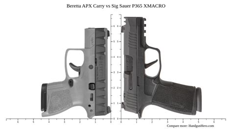 Beretta APX Carry Vs Sig Sauer P365 XMACRO Size Comparison Handgun Hero