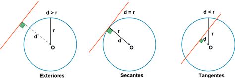 Reta Secante A Circunferência - Recta tangente a una circunferencia. Secante de una circunferencia ...