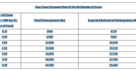scamsleak sai prasad foods    orderd  stop chit fund
