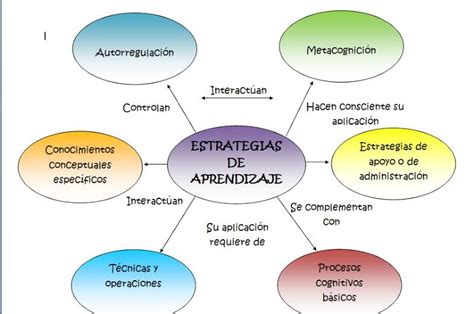 Ernesto Gonz Lez Estrategias De Aprendizaje Positivo Negativo