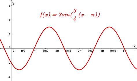 Sinusfunktion Graph Zeichnen Online Malvorlagen 2021