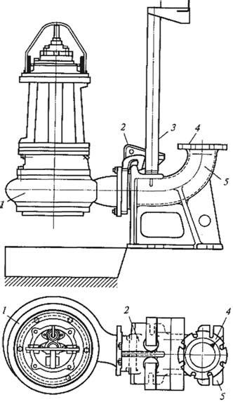 Перекачка сточных вод, Насосы, применяемые для перекачки сточных и ...
