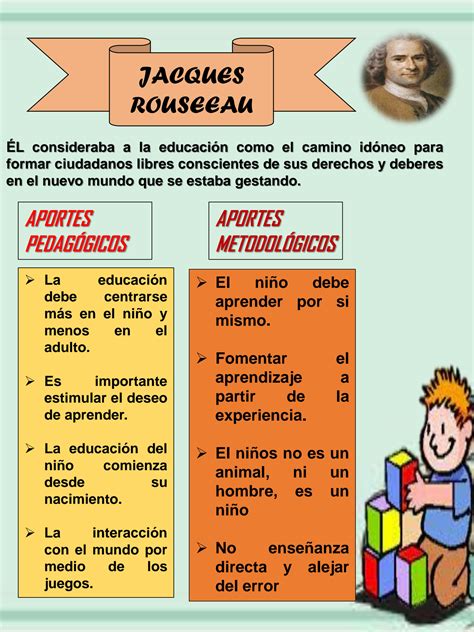 SOLUTION Aportes Metodol Gicos Que Sustentan La Educaci N Inicial