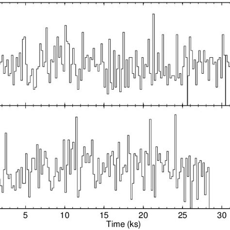 X Ray Lightcurve Of NGC 6946 X 1 From PN Data In The Energy Range Of