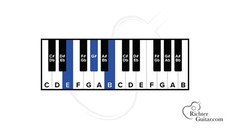 E Major Chord On Guitar E Chord Chart Image And More