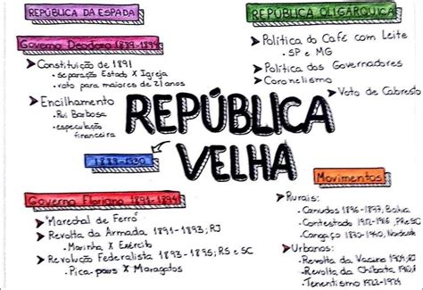 A República Velha Foi Caracterizada Por - Mapas Mentais sobre República Velha - Mapa 10