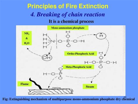 Ppt Chemistry Of Fire Powerpoint Presentation Free Download Id1129778