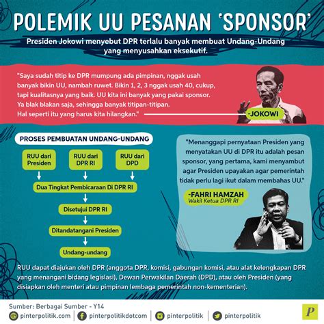 Siapa Sponsor Uu Pak Jokowi Pinterpolitik