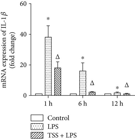 Expression Tnfα Il 1β And Il 6 In Jejunum Tissue A Mrna Of Tnf α Download Scientific