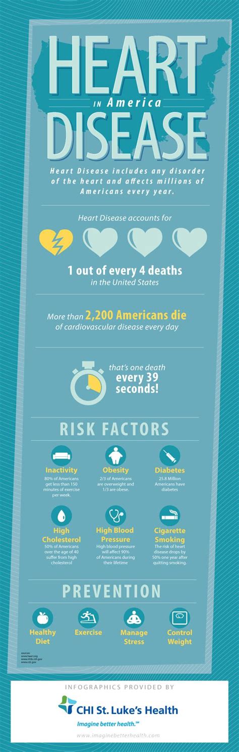 5 Interesting Facts About Heart Disease PELAJARAN