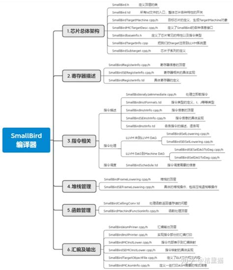 Llvm Wujianming