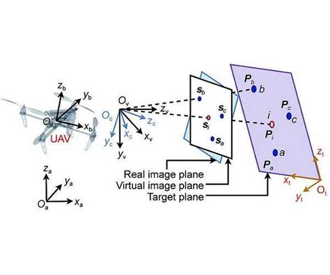 New method for dynamic drone tracking in GPS-denied environments