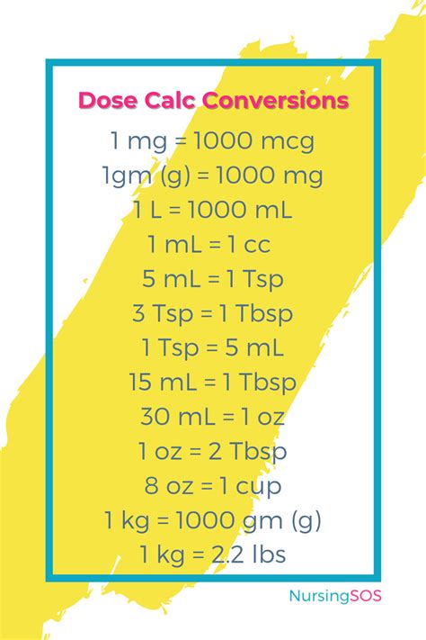 Conversion Chart For Dosage Calculations Medical Dosage Conv