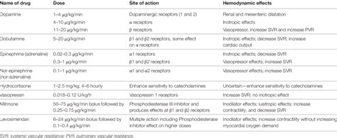 Inotropic Drugs List