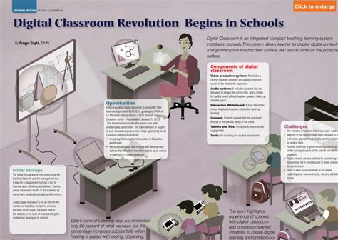 Digital Classroom Revolution Begins In Schools Elets Digital Learning